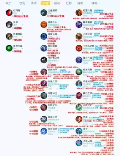 王者荣耀装备方案是什么意思插图