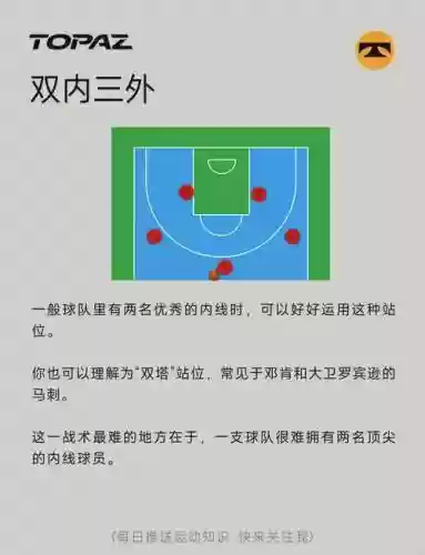 221阵容的搭配