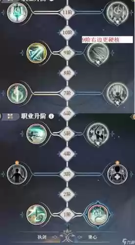 太极熊猫3前期技能加点插图