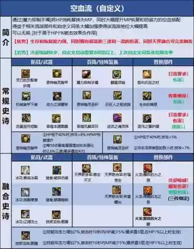 蓝拳武器装备排行插图
