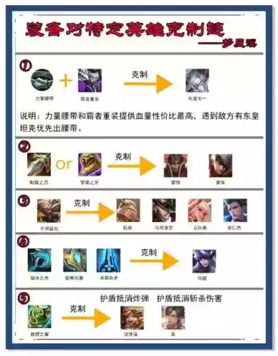 什么装备克制破甲插图
