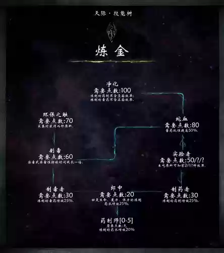 上古卷轴5吸血鬼满技能树