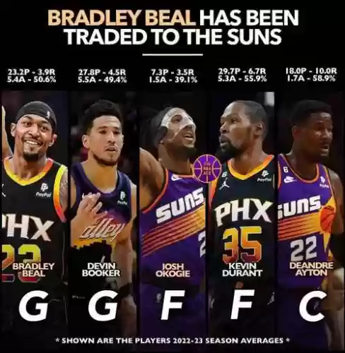 太阳阵容nba插图