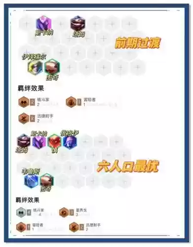 7冒险阵容搭配插图