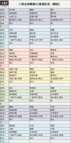 历练将阵容插图