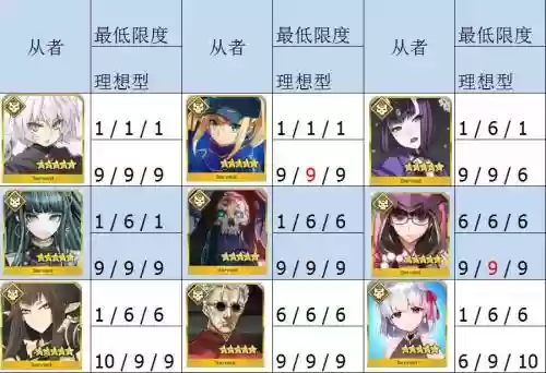 fgo五星从者技能