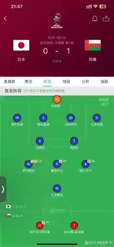 阿曼阵容图插图