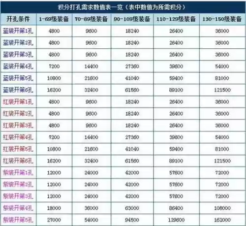 倩女幽魂137装备金刚钻打孔