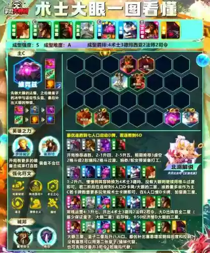 大眼阵容搭配图插图1