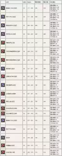 永恒之塔山铜武器需要什么材料