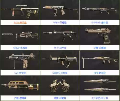 cf十二星座对应武器