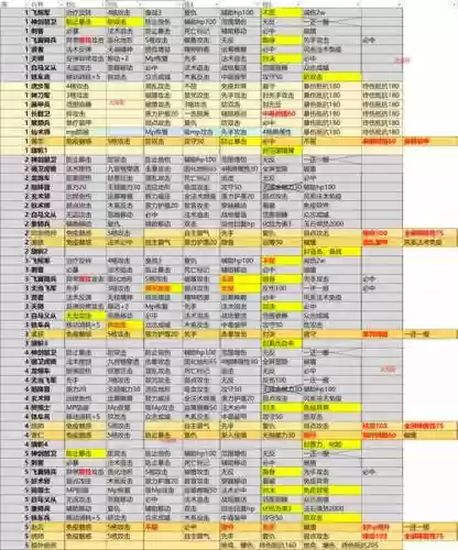 三国戏英杰传普通攻略插图