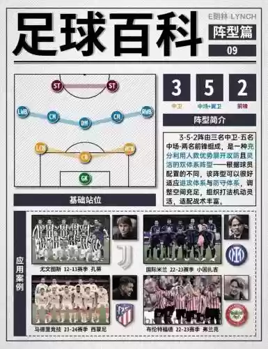 足球阵容3插图
