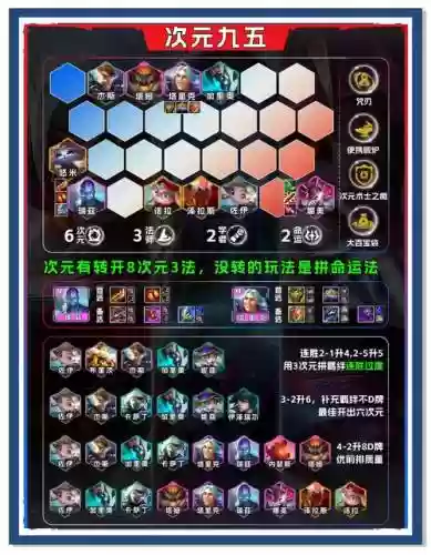1.22阵容预测