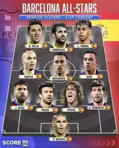 西班牙梦幻阵容插图 西班牙梦幻阵容插图