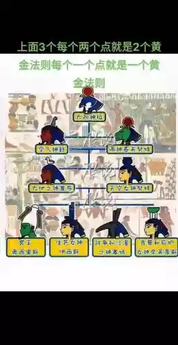 炼金攻略