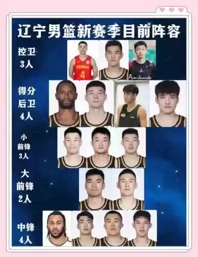辽宁现在阵容插图