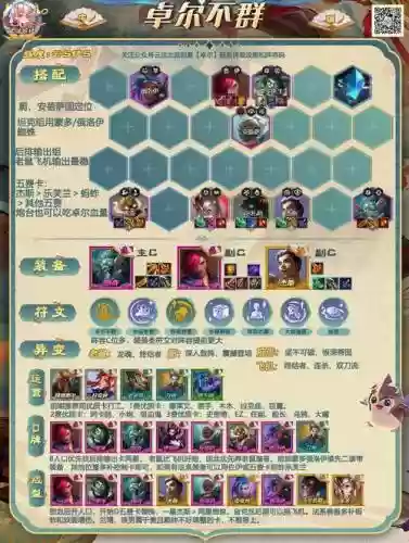 卓尔不群的阵容搭配插图