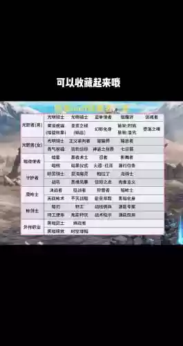 dnfbuff技能是几级的插图
