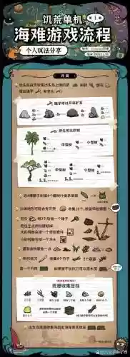 饥荒海难攻略精神恢复