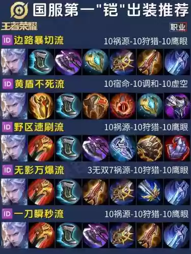 王者荣耀凯s10装备