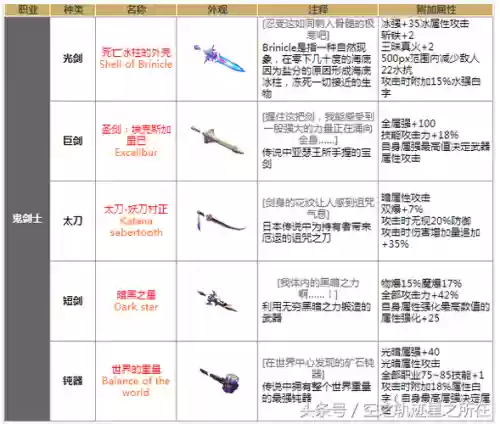 90史诗武器最强插图