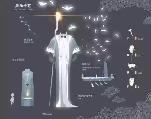 七长老阵容插图 七长老阵容插图