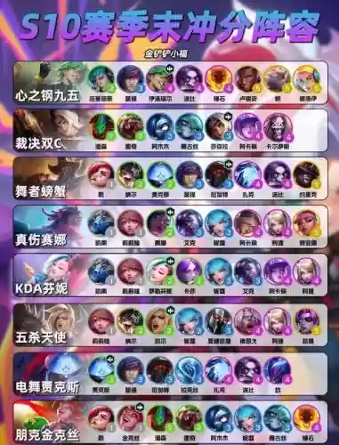 达尔文阵容攻略