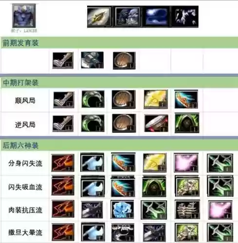 刀塔联盟装备分解