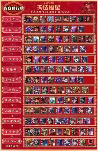 怎么玩阵容