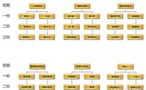 天堂2血盟工匠技能插图