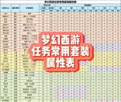 梦幻西游装备什么套装效果值钱插图