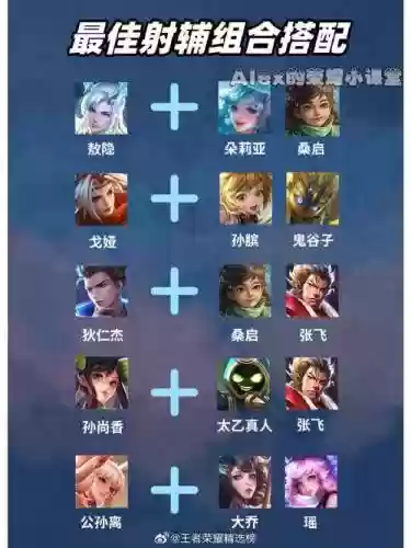 固守射手阵容搭配插图