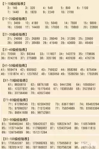 梦幻西游泡经验