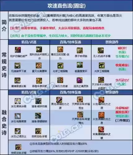 90版本男弹药刷图装备选择
