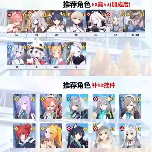 碧蓝皇家阵容