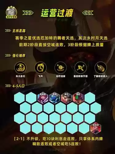 空城武器阵容插图