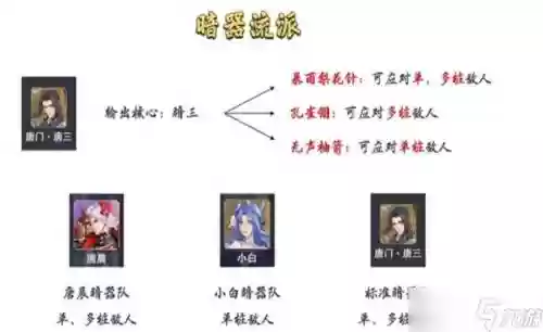 暗器长途阵容搭配插图