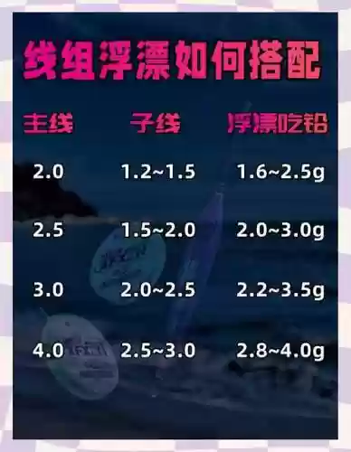 浮台钓鱼阵容搭配