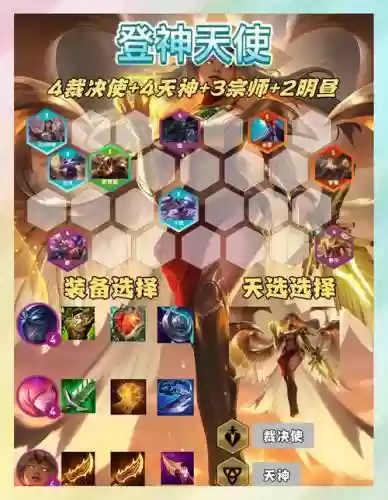天使后期阵容
