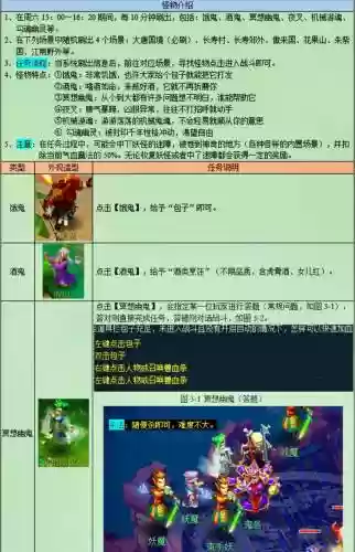 梦幻西游铃铛怎么打