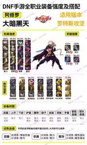 dnf加1到45技能的装备插图1