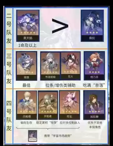 霍霍的阵容搭配