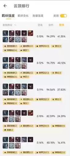 最强铁甲阵容