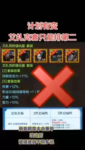艾肯装备等级升级_1插图