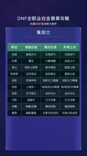 dnf徽章怎么看技能
