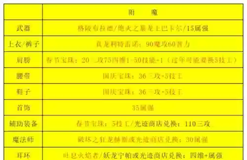 dnf男法技能表详情_1