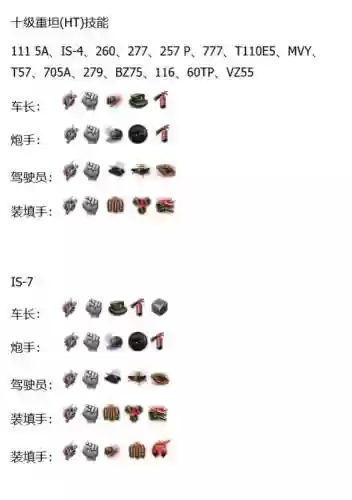坦克世界怎么查看车长技能