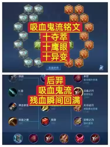 后羿出装技能