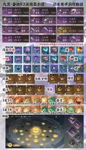 逆水寒九灵技能加点好贵
